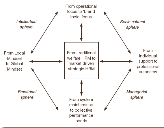 28_trends in HRM.png